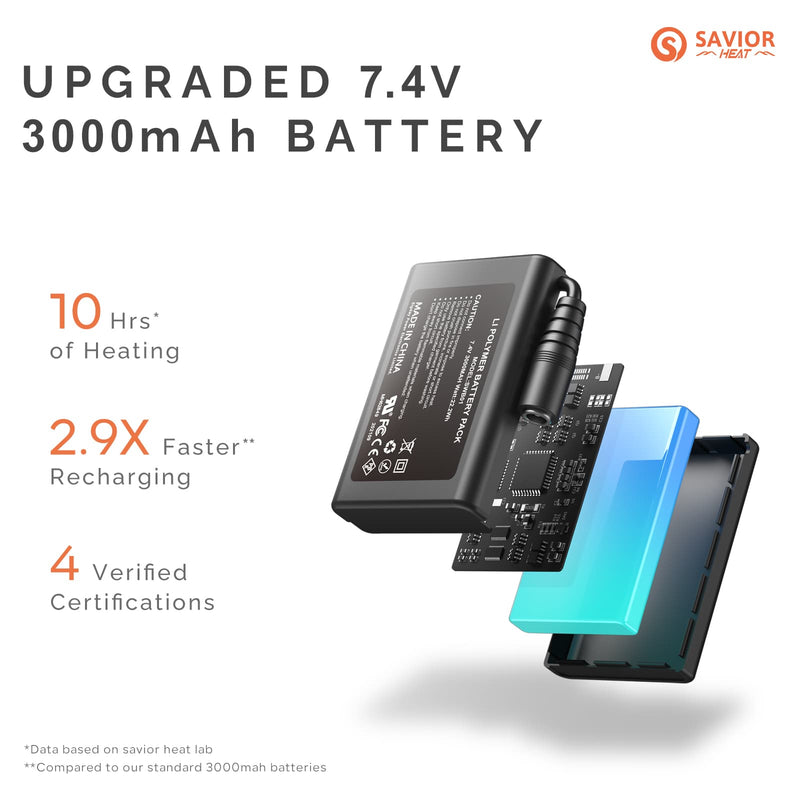 Load image into Gallery viewer, Savior Heated Ski Mittens 2.0 3000mAh Battery Fast Charging Waterproof Sheepskin Material