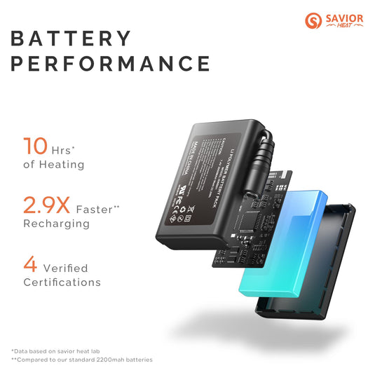 Savior Heated Ski Gloves 2.0 – Bluetooth & Waterproof Goatskin