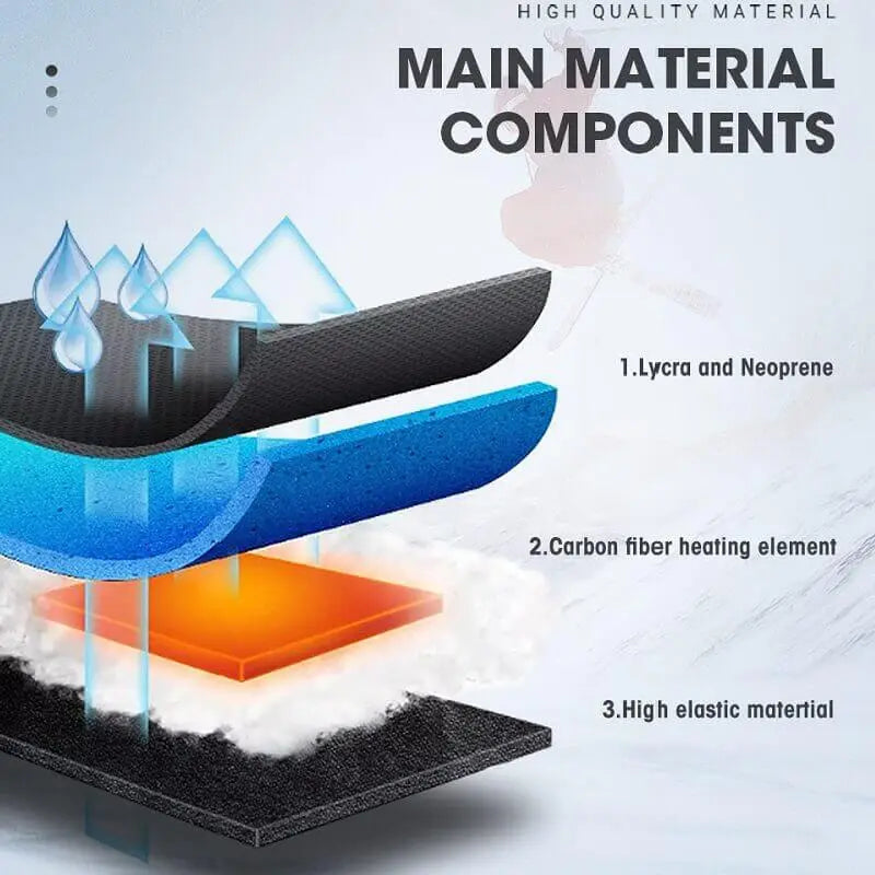 Load image into Gallery viewer, Savior Touch Screen Heated Durable Mittens
